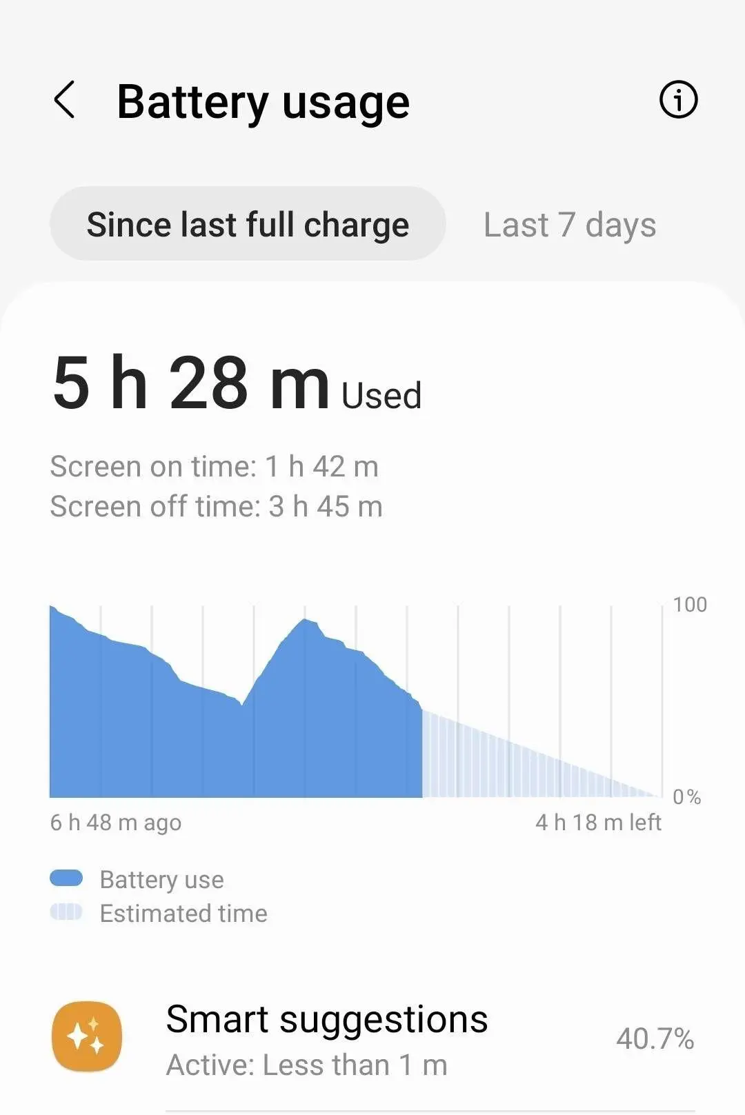 Samsung se descarca repede? cauze si solutii