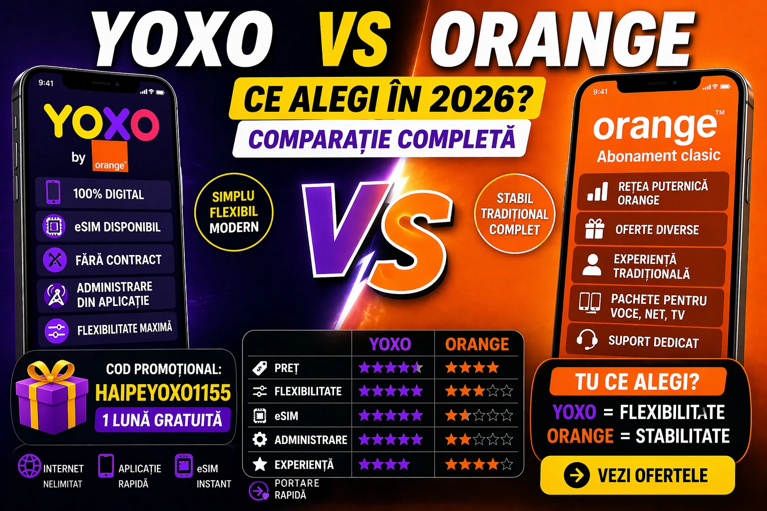 YOXO vs Orange 2026 comparație preț internet flexibilitate