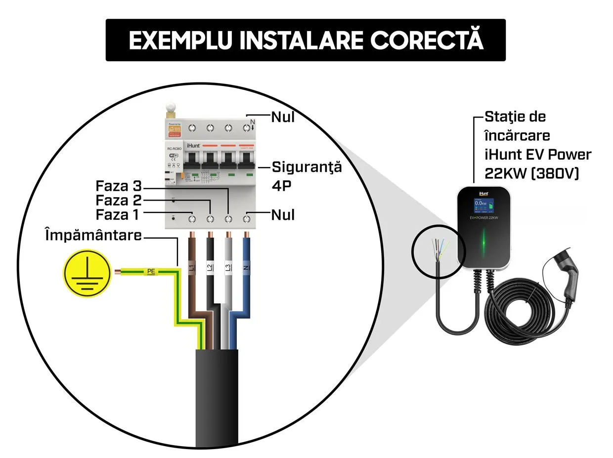 Statie de incarcare masini electrice iHunt EV POWER 22KW (380V) (cablu inclus