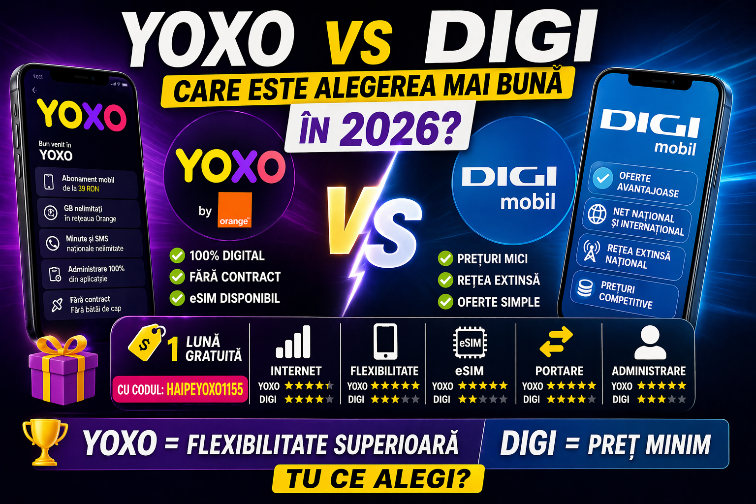 YOXO vs Digi în 2026: Care Este Alegerea Mai Bună pentru Internet și Preț?