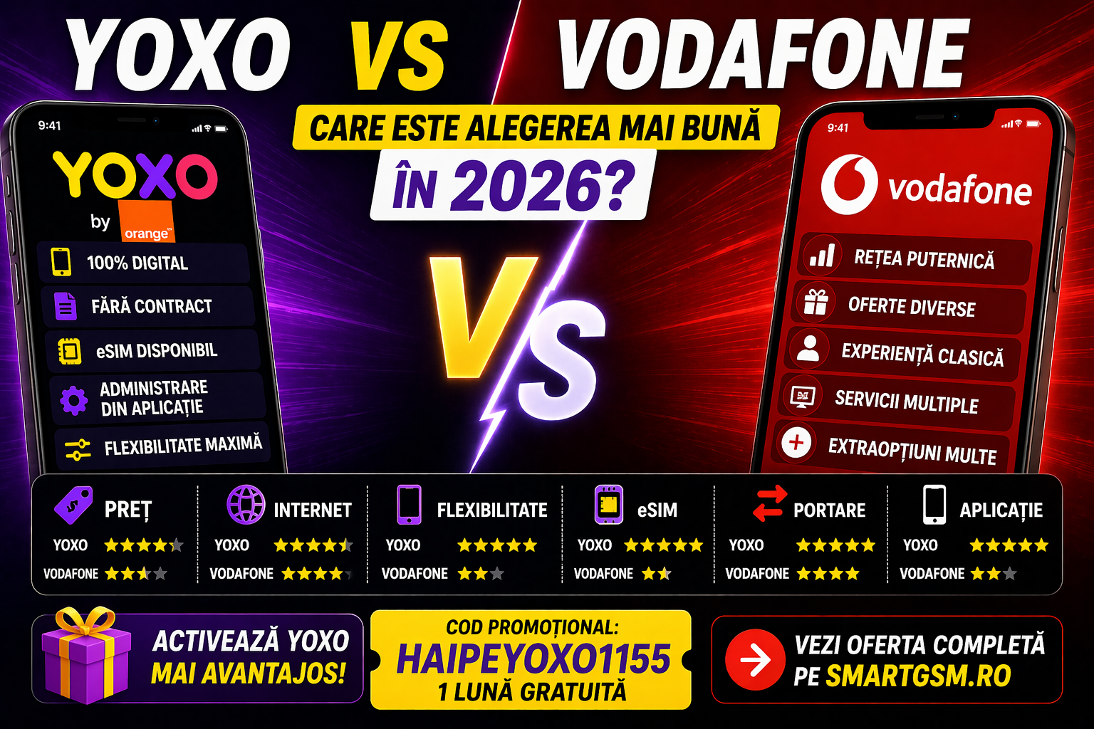 YOXO vs Vodafone în 2026: Care Este Alegerea Mai Bună pentru Preț, Internet și Flexibilitate?